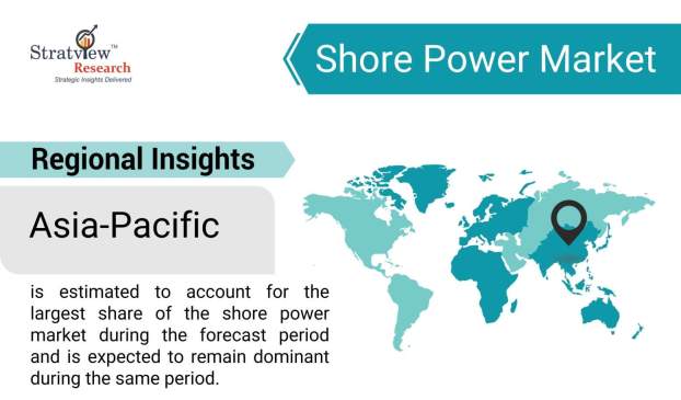 Shore-Power-Market-Regional-Insights